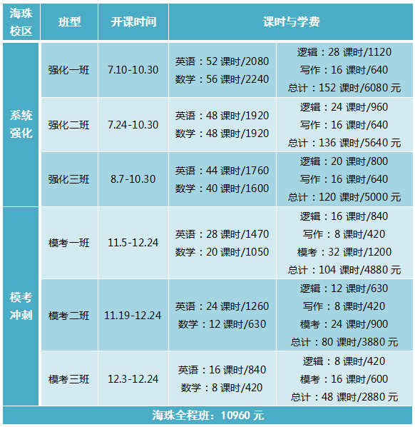 【數(shù)學(xué)基礎(chǔ)班】6月4日-5日 講師：許明