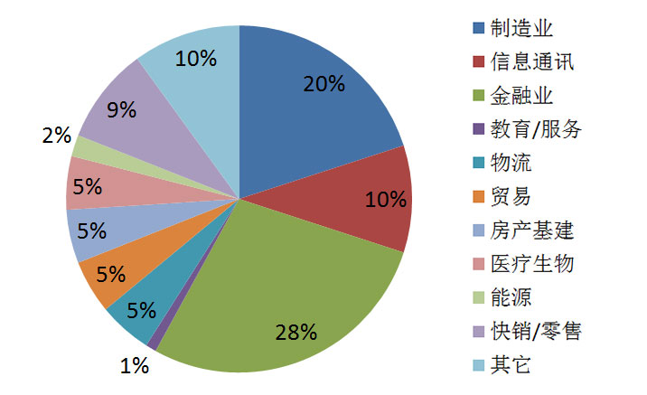 2017年嶺院MBA招生政策全解讀