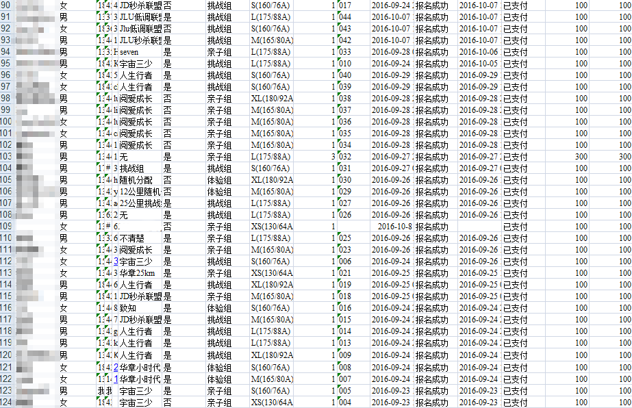 不斷壯大的MBA分隊(duì)，還在等你！