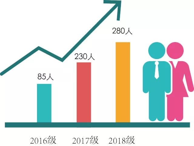 2019年廣東工業大學MBA招生簡章