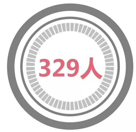 華工 2018級MBA新鮮人人數據大揭秘