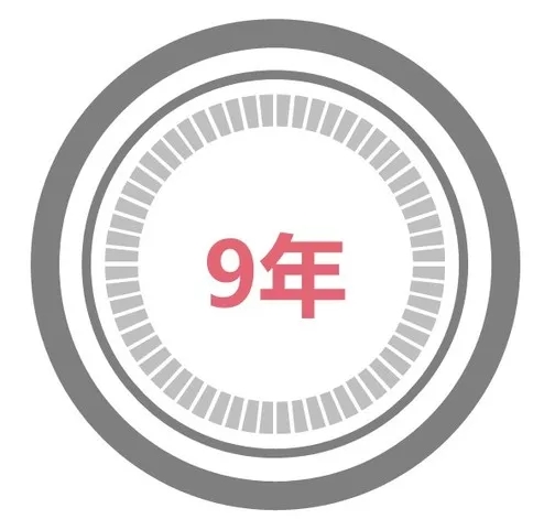 華工 2018級MBA新鮮人人數據大揭秘