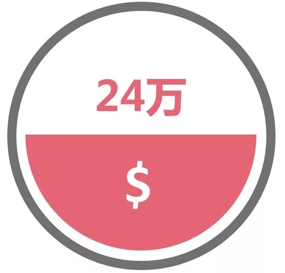 華工 2018級MBA新鮮人人數據大揭秘