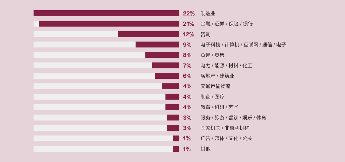 華南理工大學2019年MBA招生簡章