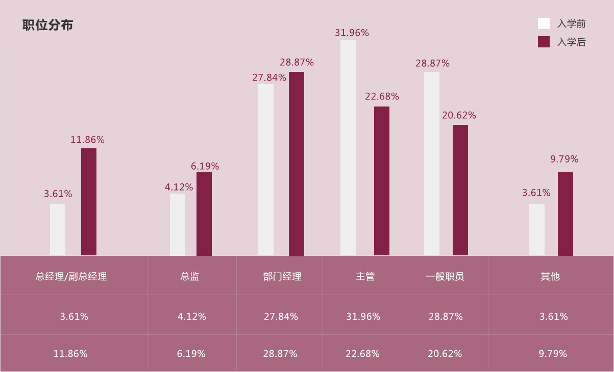 華南理工大學2019年MBA招生簡章