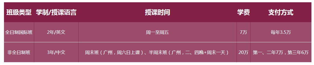 華南理工大學2019年MBA招生簡章