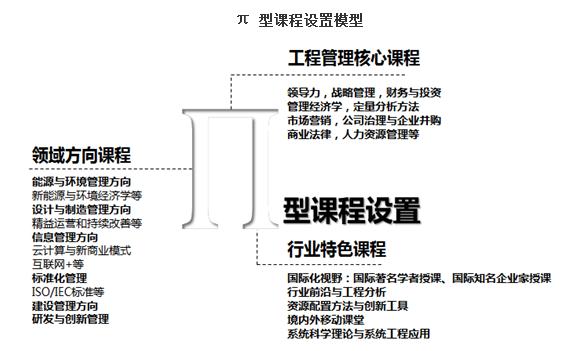 清華大學2019MEM招生簡章