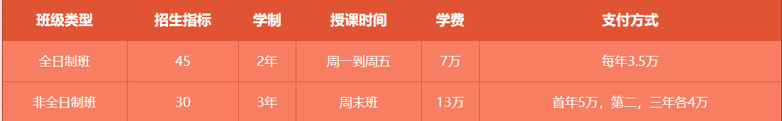 華南理工大學2019MPAcc招生簡章