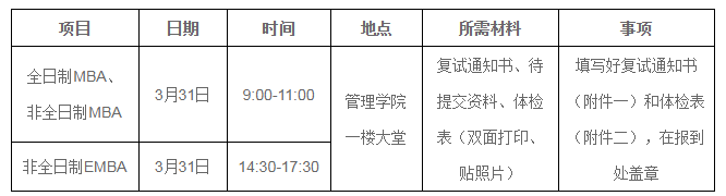 2018年暨南大學MBA復試方案