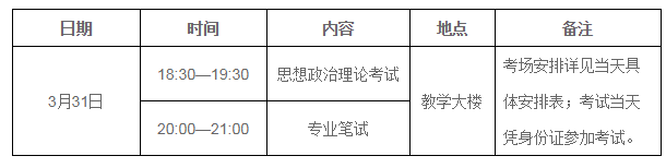 2018年暨南大學MBA復試方案