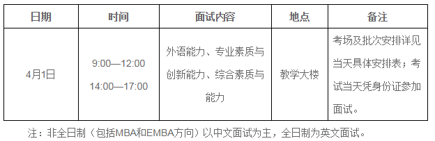 2018年暨南大學MBA復試方案