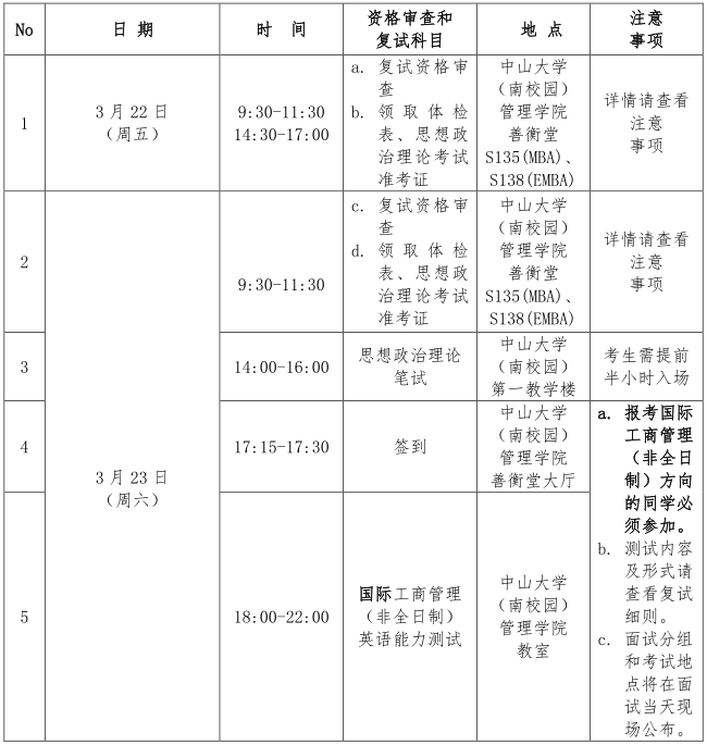 2019年中山大學管理學院MBA復試方案