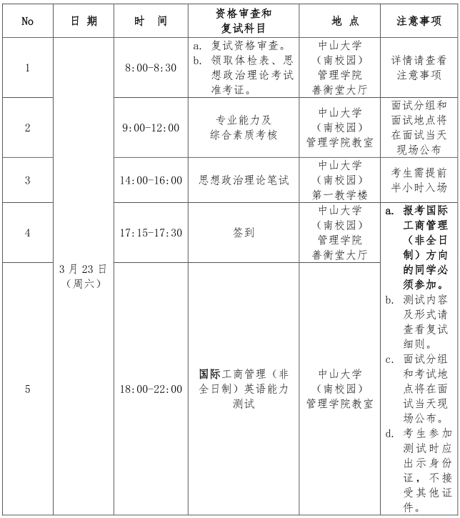 2019年中山大學管理學院MBA復試方案