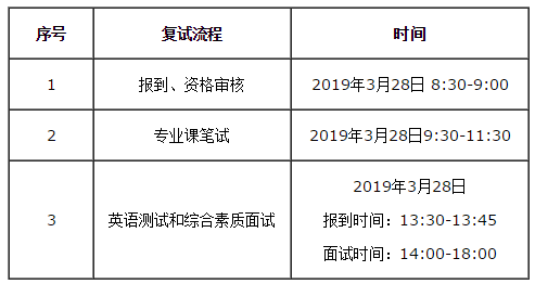 2019 華南理工大學MBA/EMBA/MPAcc/MEM復試方案