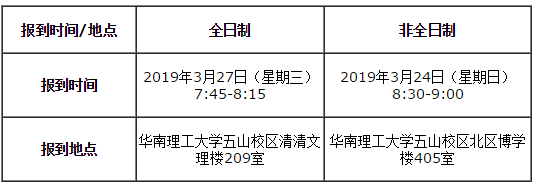 2019 華南理工大學MBA/EMBA/MPAcc/MEM復試方案