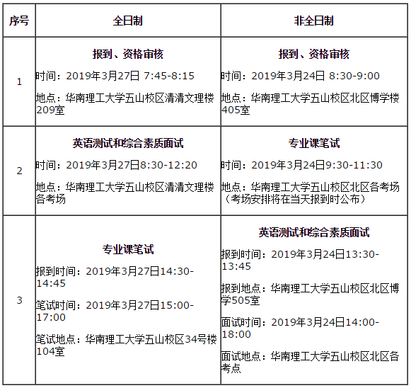 2019 華南理工大學MBA/EMBA/MPAcc/MEM復試方案