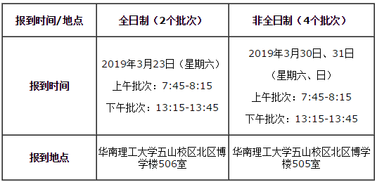 2019 華南理工大學MBA/EMBA/MPAcc/MEM復試方案