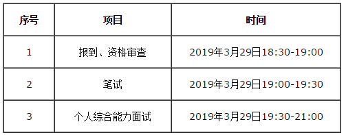 2019 華南理工大學MBA/EMBA/MPAcc/MEM復試方案