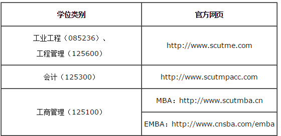 2019 華南理工大學MBA/EMBA/MPAcc/MEM復試方案