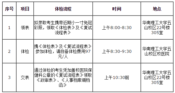 2019 華南理工大學MBA/EMBA/MPAcc/MEM復試方案