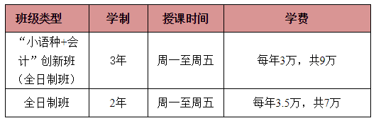 2019年廣東外語外貿大學會計學院MPAcc招生簡章