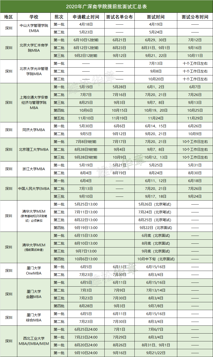 【商學院來了】在深辦學MBA/EMBA/MEM名校走進深圳華章