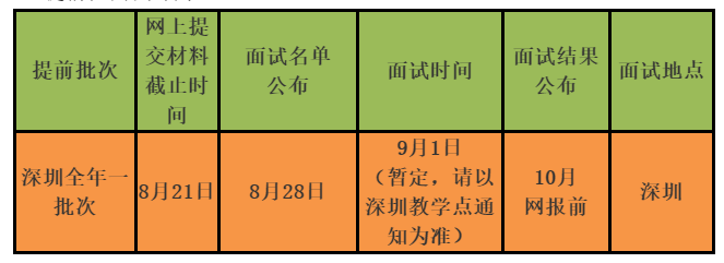 2020年西安交通大學EMBA招生簡章