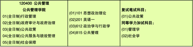 2020年南京審計大學MPA招生簡章