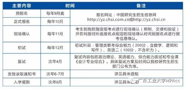 2020年廣東工業(yè)大學(xué)MPAcc招生簡章