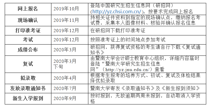 2020年暨南大學MPAcc、MAud招生簡章