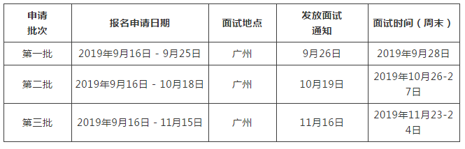 2020年中山大學旅游學院MTA提前面試安排