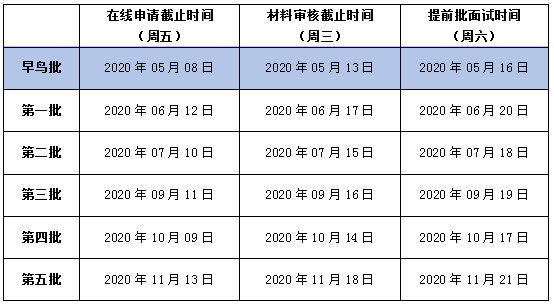 上海交通大學2021年高級管理人員工商管理碩士（EMBA）招生簡章