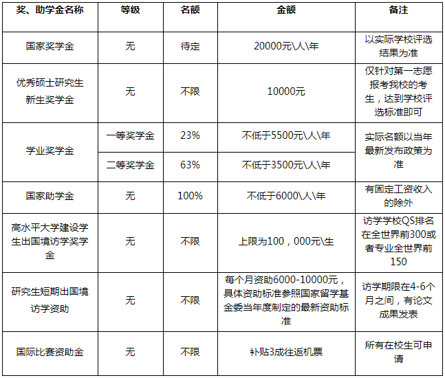 廣東外語外貿(mào)大學(xué)2021年工商管理碩士（MBA）招生簡(jiǎn)章