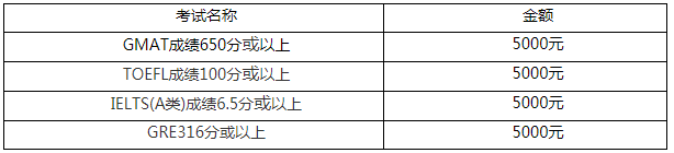 廣東外語外貿(mào)大學(xué)2021年工商管理碩士（MBA）招生簡(jiǎn)章