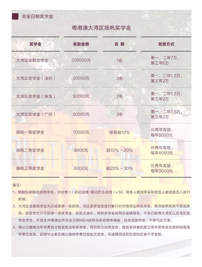2021年暨南大學(xué)非全日制MBA獎學(xué)金設(shè)置方案