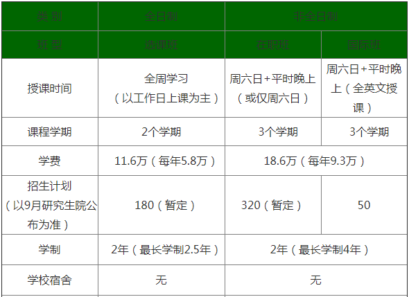 2021年北京理工大學MBA學費及學制一覽