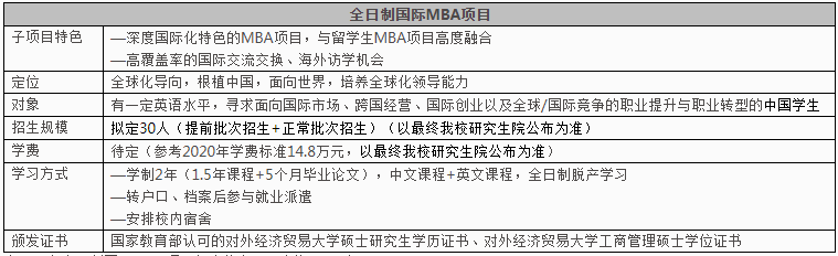 2021年對外經濟貿易大學MBA學費及學制一覽