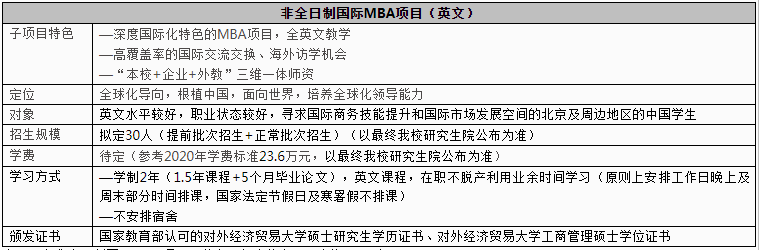 2021年對外經濟貿易大學MBA學費及學制一覽