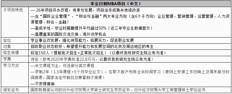 2021年對外經濟貿易大學MBA學費及學制一覽