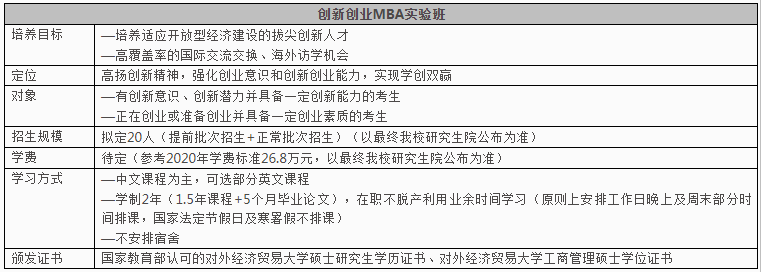 2021年對外經濟貿易大學MBA學費及學制一覽