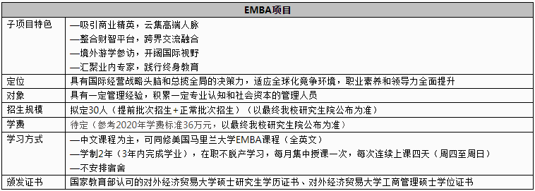 2021年對外經濟貿易大學MBA學費及學制一覽