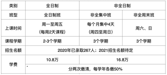 2021年中國傳媒大學MBA學費及學制一覽