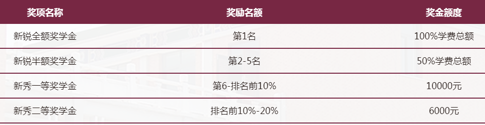 華南理工大學(xué)2021年入學(xué)MBA獎(jiǎng)助學(xué)金設(shè)置方案