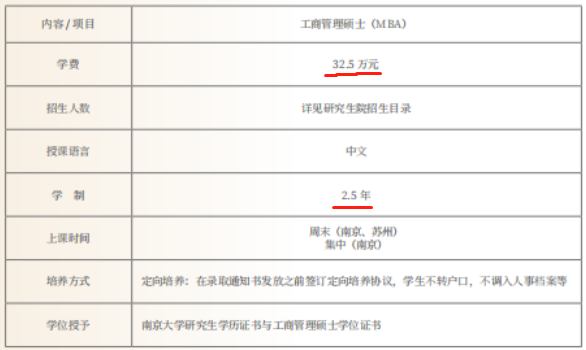 2021年南京大學MBA學費及學制一覽