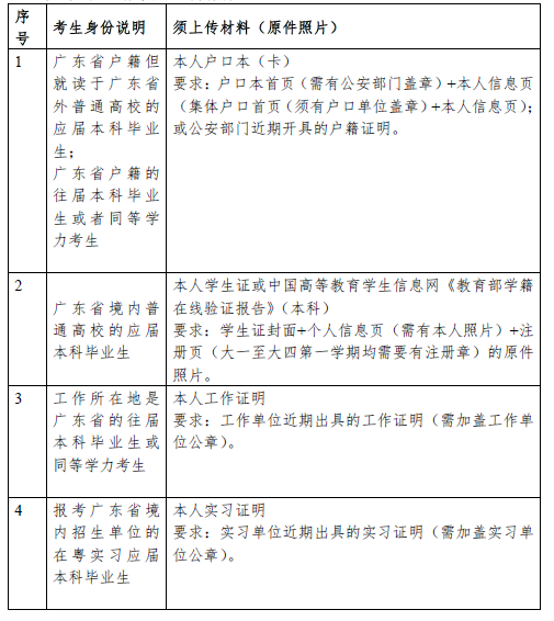 2021年全國(guó)碩士研究生招生考試華南師范大學(xué)報(bào)考點(diǎn)(4415)網(wǎng)上確認(rèn)說明