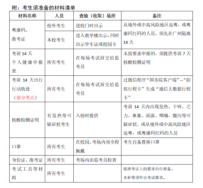 廣東省555個對外開展核酸檢測服務點采樣地址及預約方式匯總
