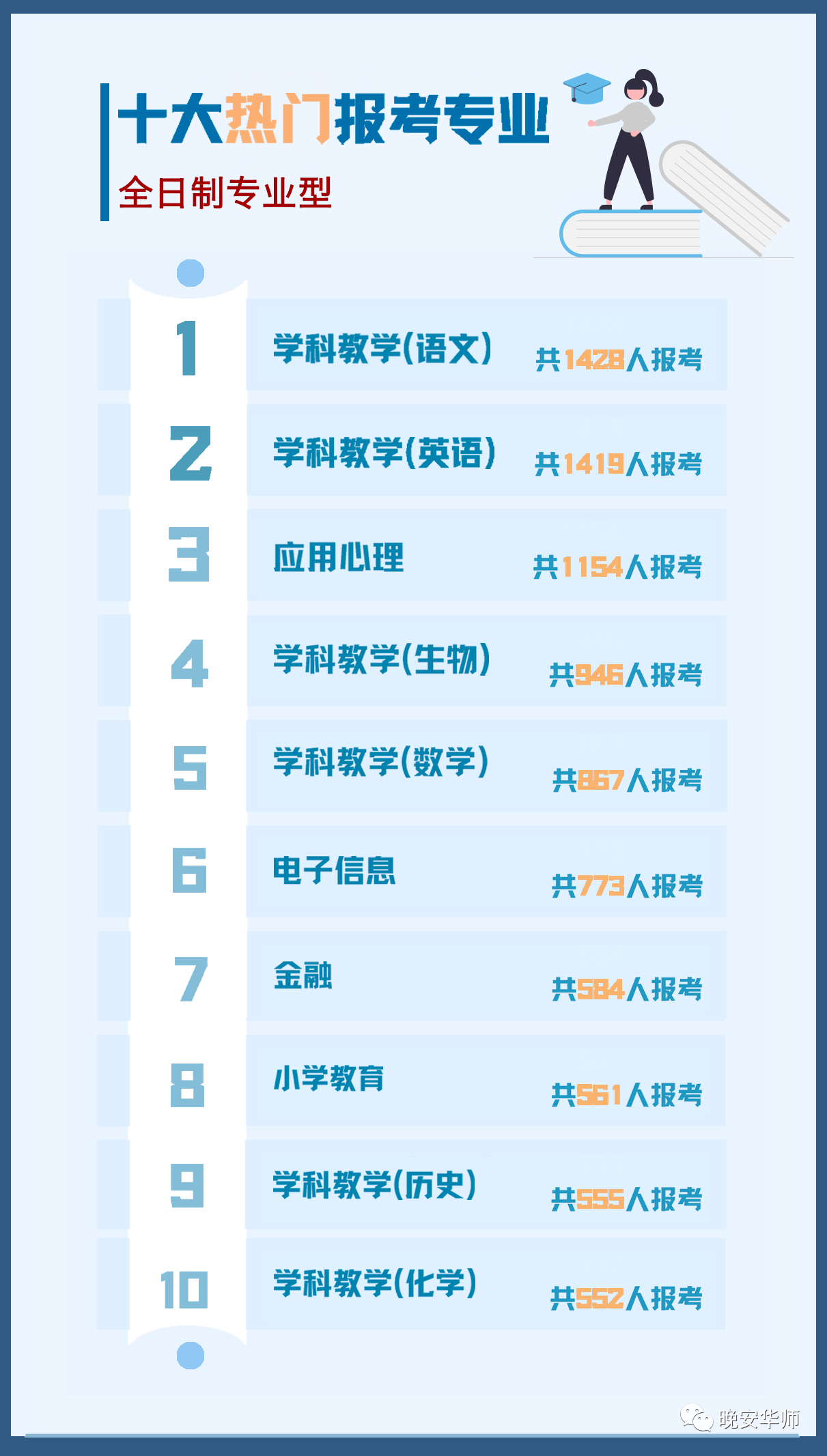 26948人報考華師！2021年華南師范大學考研報考人數創新高