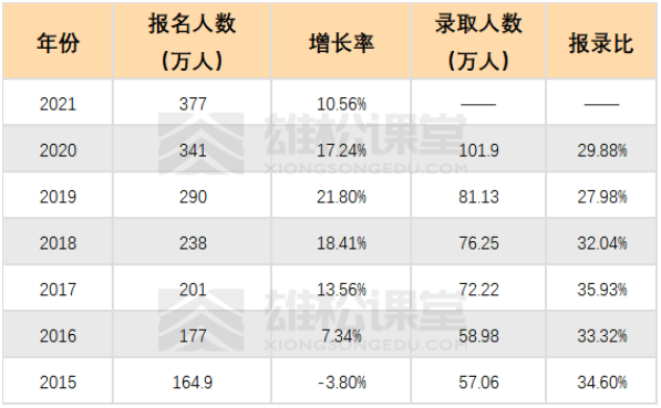 2021考研MBA成績查詢時間、國家線預測、復試內容全公開