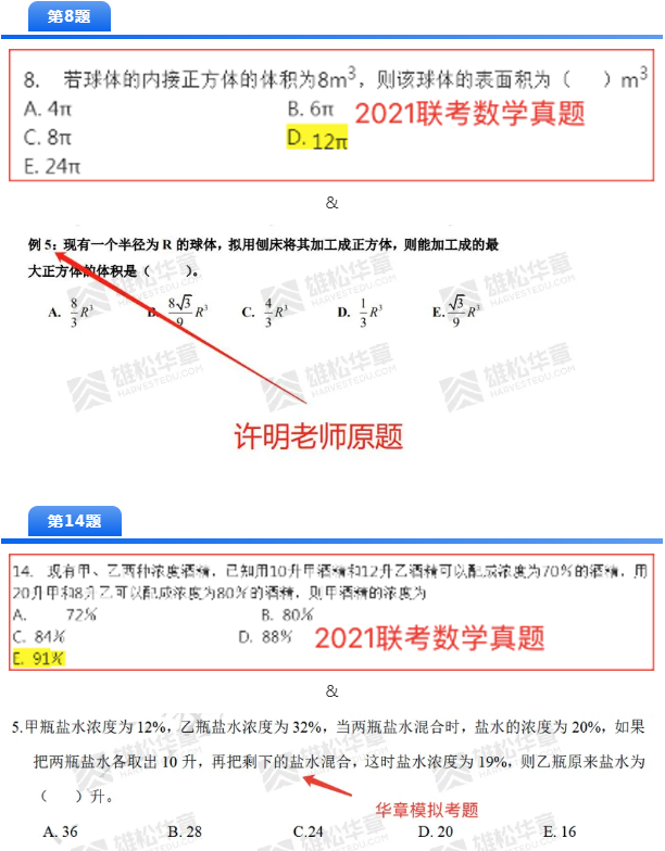 2021MBA考研押題哪家準(zhǔn)，華章名師天團(tuán)居然押中這么多題！