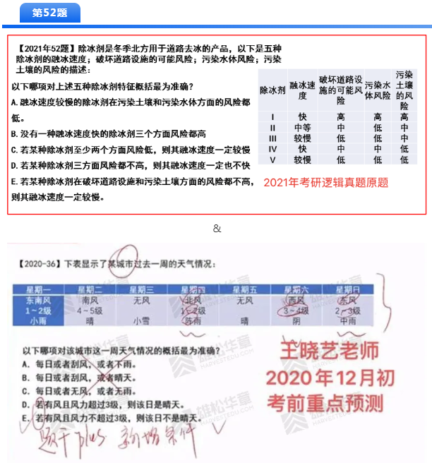 2021MBA考研押題哪家準(zhǔn)，華章名師天團(tuán)居然押中這么多題！